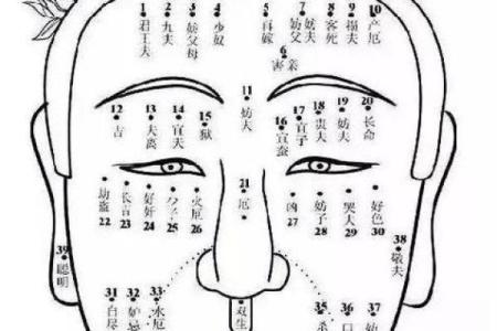眉间痣的传奇：麻衣神相解析女人眉痣的神奇力量