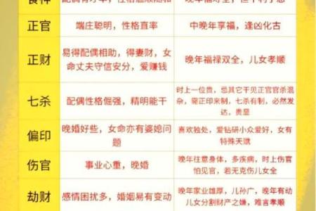 你的八字隐藏了什么人生密码？一探究竟