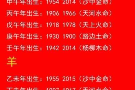根据天干来预测生肖，竟然能这么准确！