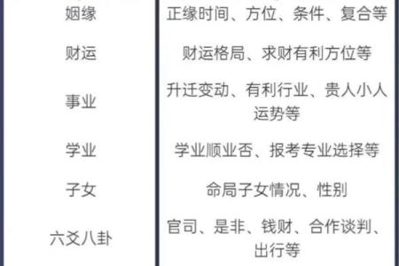 揭秘艮宫西四命：你不得不知的八字命理秘密