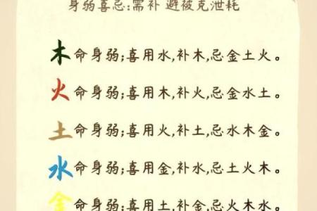 领字五行属性大揭秘，影响你的一生