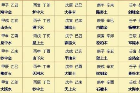 你的八字命宫隐藏着什么？深度解析命运走势