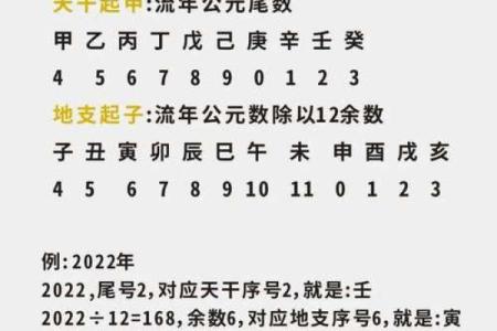 了解天干地支歌诀，破解古代时间计算的秘密