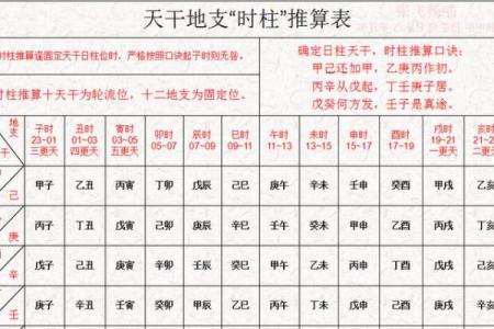 解密八字时辰表：如何通过时辰知命运