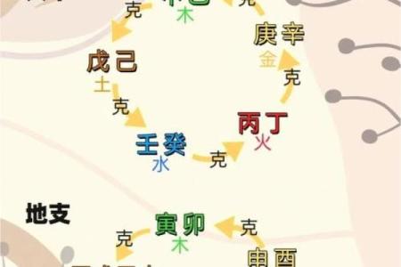 化解天干相克的最佳策略，你一定要知道