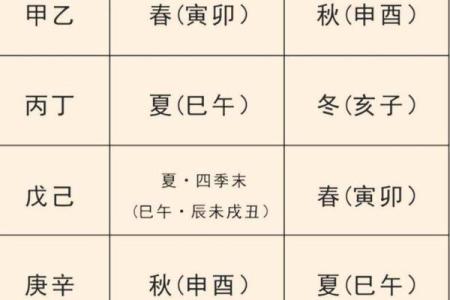 天干地支的玄机：探索五行背后的深层影响