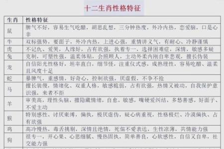 脾气火爆，生肖揭秘：揭秘你的生肖脾气密码