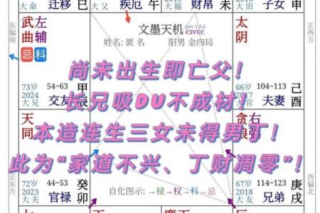 八字命理财运免费分析，助你走上富贵之路