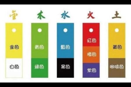 盛字五行与命理的深度联系