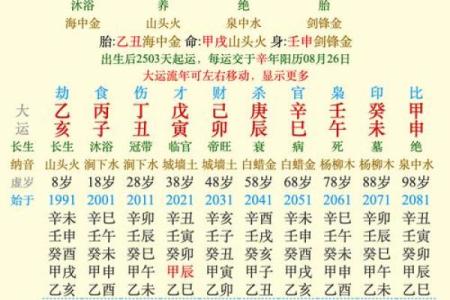 命理中的君属与命运如何紧密相连