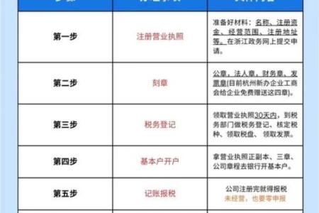 如何为公司选一个响亮名字？法人必看技巧