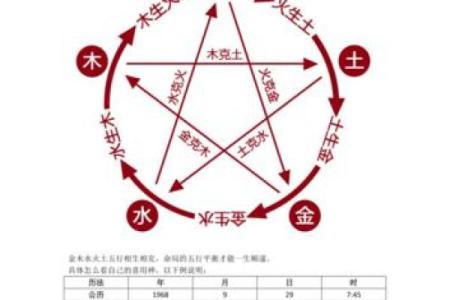 揭秘四柱八字喜用神，如何精准找到你的命运关键