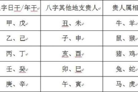 如何在命理中找到改变人生的贵人