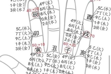 从零开始学天干，掌握命理的基础