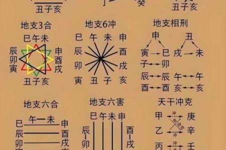 八字命理的力量：透视未来的秘密