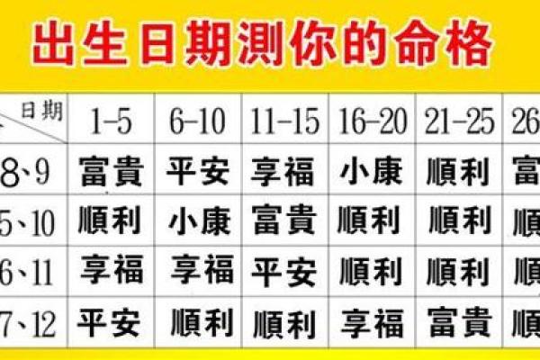 八字神数：让你走向成功的命运密码