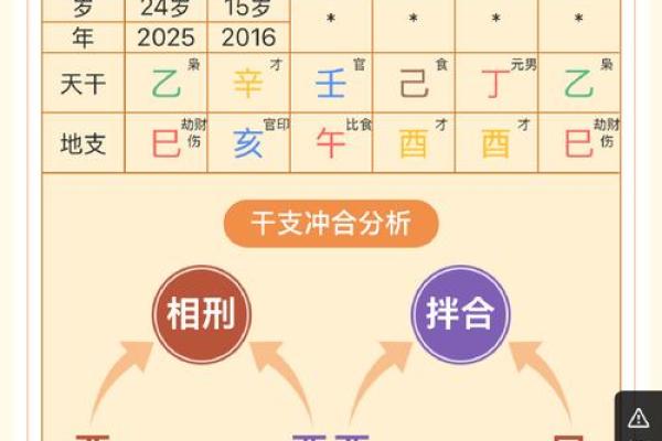 如何通过八字ID精准分析你的命运走向