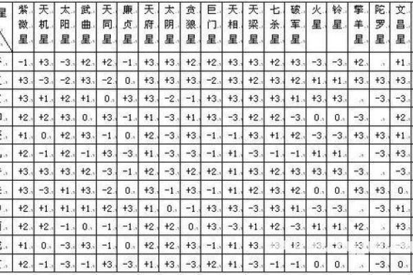 紫薇大运排盘解析：掌握命运走势，助你走向成功人生