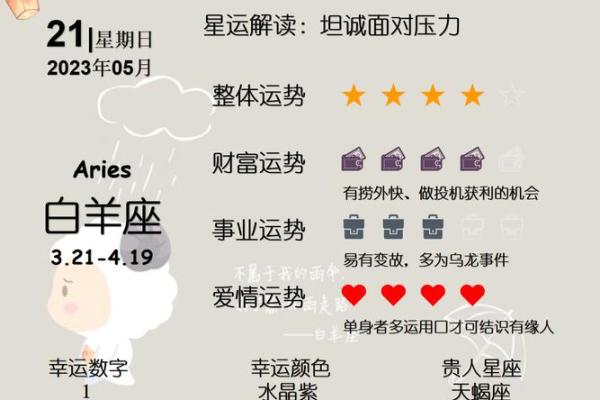 12星座运势大揭秘：运势飙升，运势低谷，谁将逆袭谁将低迷？