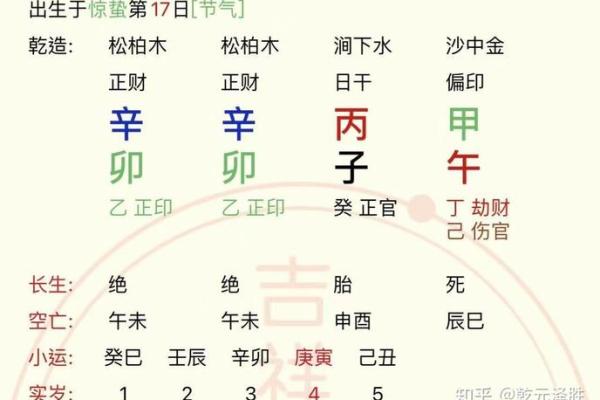 解密天干相克：为何它如此重要