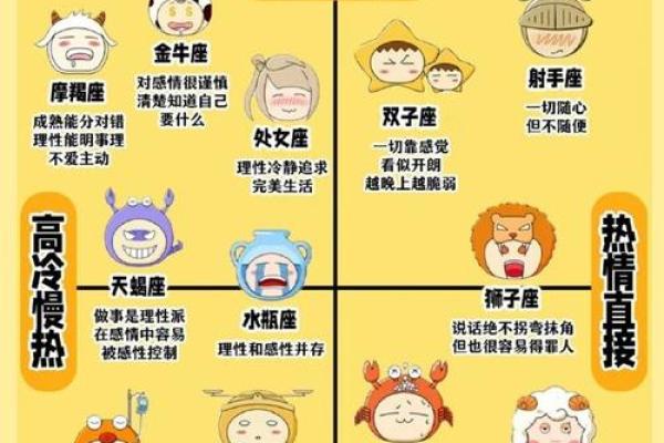 金梓壑星座揭秘：你的星座运势如何？
