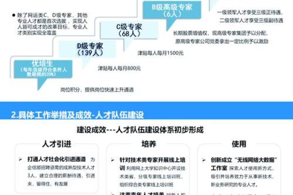 人力资源公司命名的最佳策略与技巧
