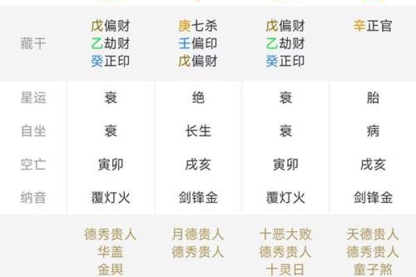 专家解读四柱八字排盘国际：你的人生能否改写命运？