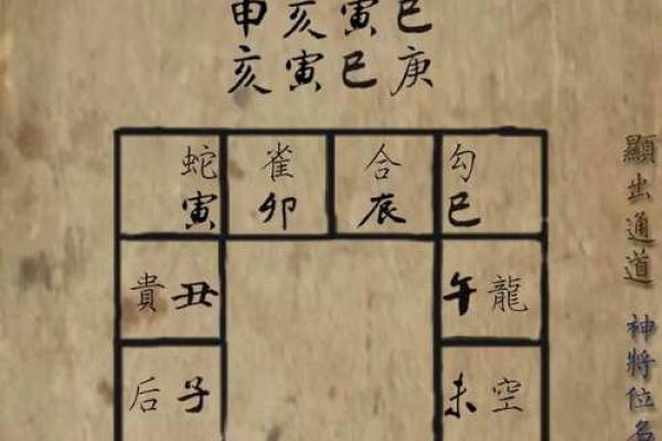 你不知道的大六任排盘技巧：助你化解困境、迎接好运