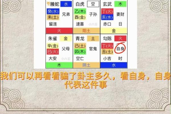 你不知道的大六任排盘技巧：助你化解困境、迎接好运