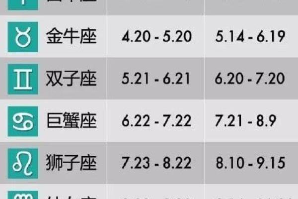 1990年正月十一出生的人是什么星座？揭秘你的专属星座秘密