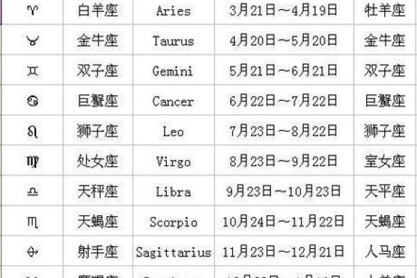 1990年正月十一出生的人是什么星座？揭秘你的专属星座秘密