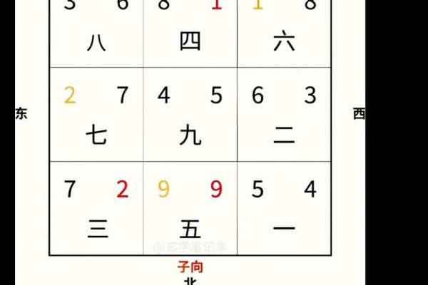 如何根据玄空飞星排盘预测未来运程？专家深度剖析