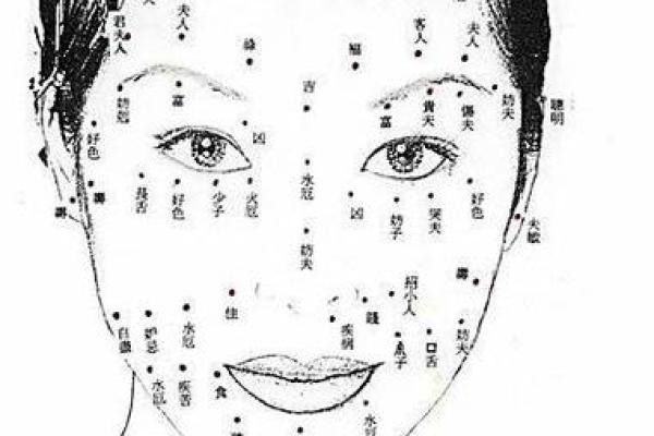 神秘面纱下的美丽，探寻隐秘痣相的独特魅力