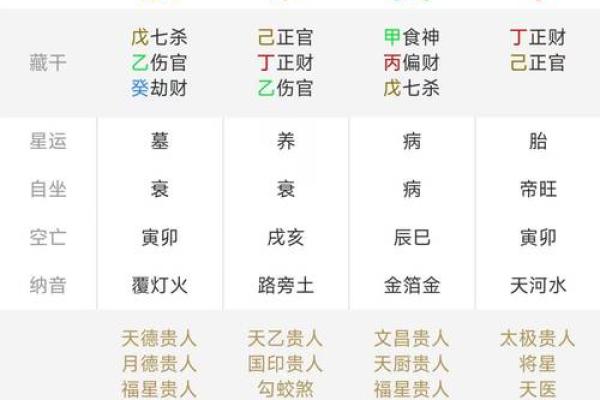 解锁人生运势，元亨利贞八字排盘网全揭秘
