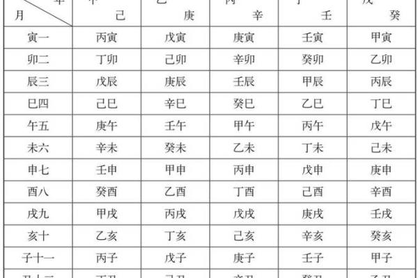 八字天干财杀两透，命运如何掌控？