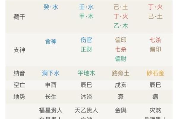 八字推理如何预测你的事业与感情走向