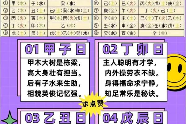 日子天干计算方法揭秘，让你轻松掌握命运之钥