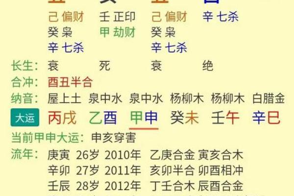 农历八字转公历全解析，教你准确排盘无误