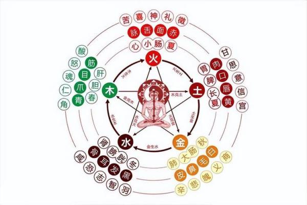 探索五行图片背后的深层意义，开启你的能量之旅