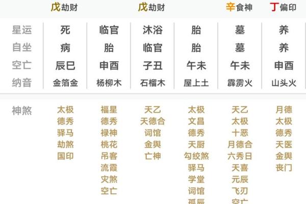 四柱排盘大运全解析：从命运到财富的转折点
