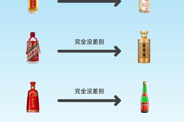 白酒公司名称如何才能脱颖而出