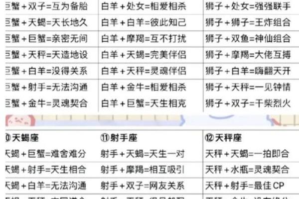 星座匹配大揭秘：你的理想伴侣会是哪个星座？