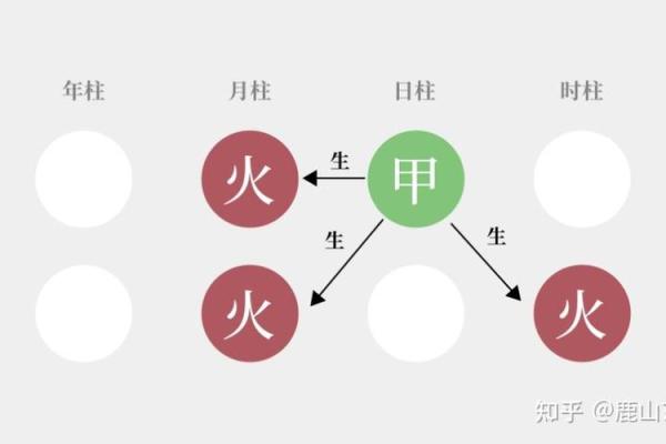 十天干最核心的喜忌，你知道多少？