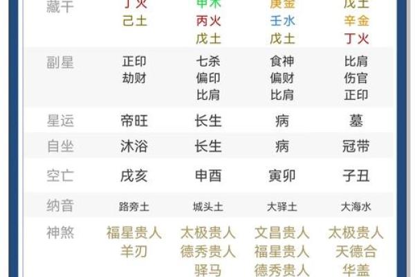 毛八字破解命运，神奇效果让你震惊