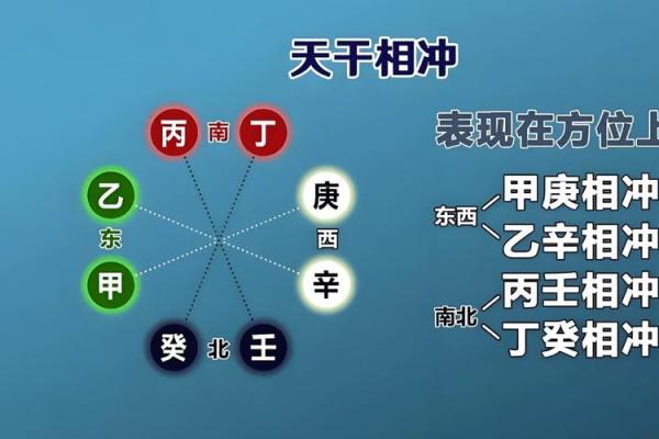 天干乙巳相克的运势解析，改变你的人生