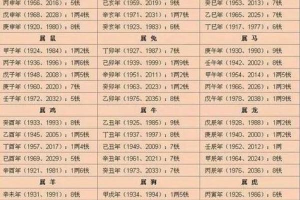 出生年对你命运的影响，命理专家为你解析