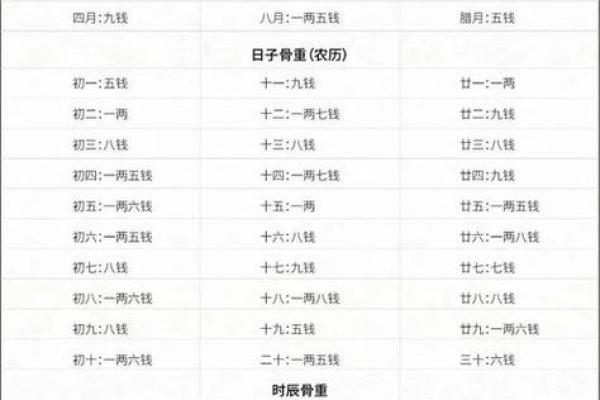 出生年对你命运的影响，命理专家为你解析