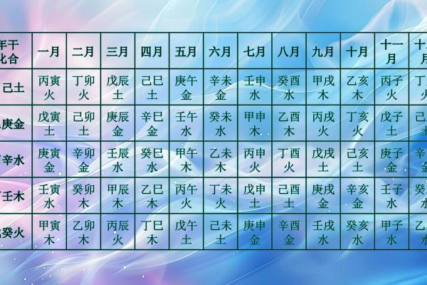 揭秘天干禄库与命运之间的微妙关系