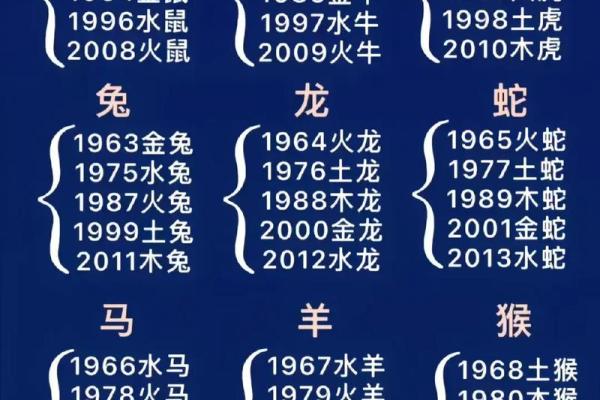 十二生肖大揭秘：揭秘生肖背后的秘密，揭秘生肖运势，揭秘生肖搭配