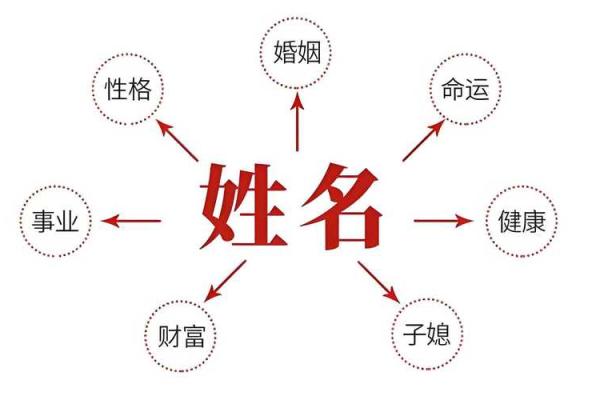 用周易的智慧，打造公司名字的成功密码